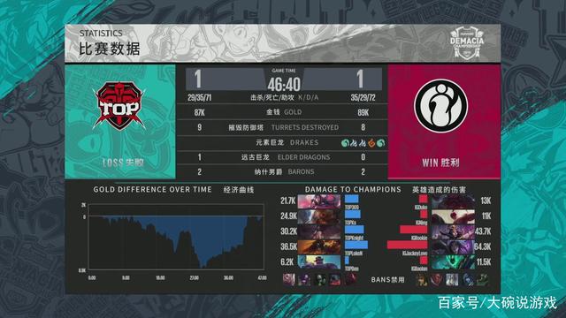 驱动的更新